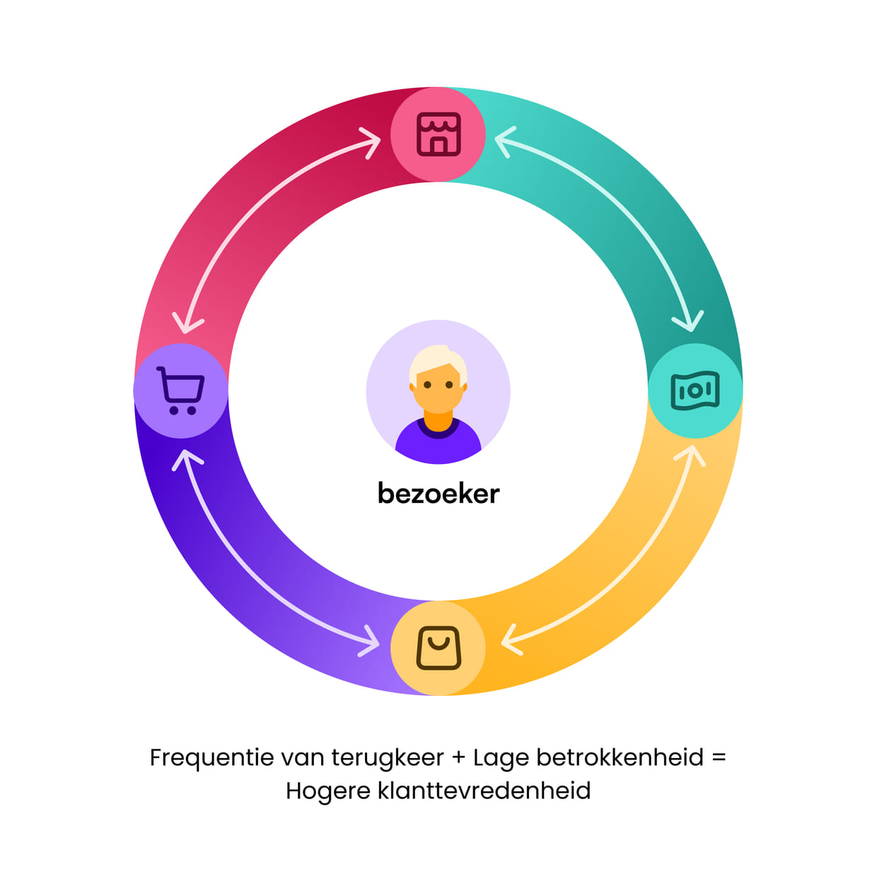 content-creatie-personalisatie-hoge-retentie content-creatie-personalisatie-hoge-retentie