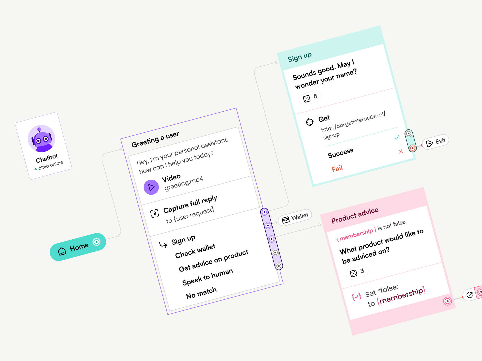 Chatbot-flowchart-1